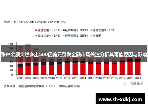 账户余额突然多出500亿美元引发金融市场关注分析其可能原因与影响